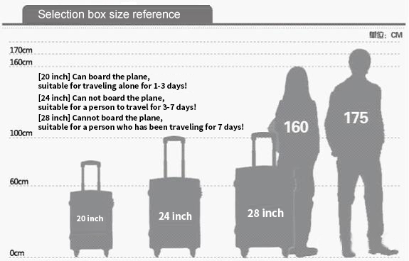 Have you along the way: a brief introduction to the trolley case